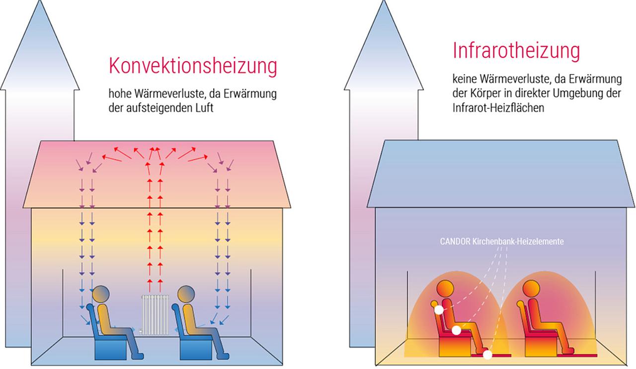 Grafik: Reinhard Loch/Verbraucherzentrale NRW